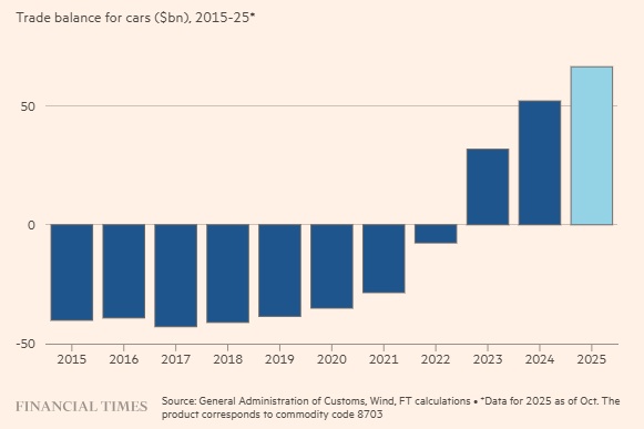 Nhìn sâu vào con số thặng dư thương mại 1 ngàn tỷ USD của Trung Quốc