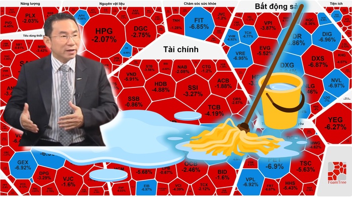 Chuyên gia lý giải nguyên nhân chứng khoán Việt Nam "sale off" 52 điểm ngày 12-12