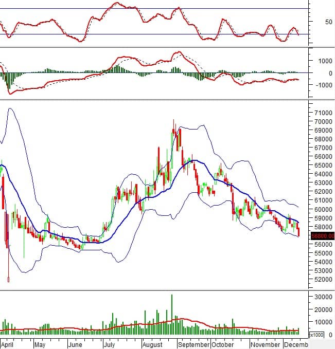 Sóng điều chỉnh ngắn hạn? Hàng loạt cổ phiếu phát tín hiệu bán