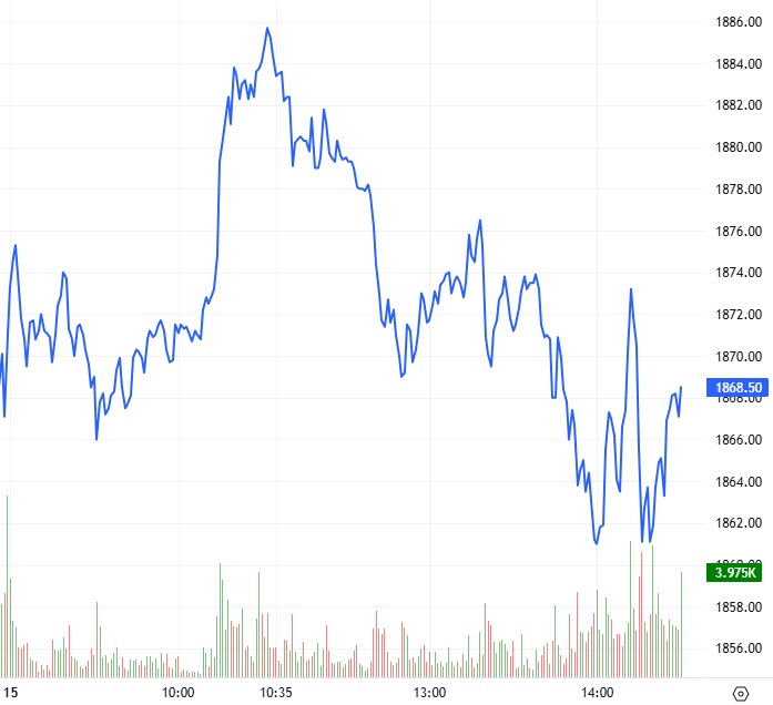 Chứng khoán phái sinh ngày 16/12/2025: Liên tục giằng co