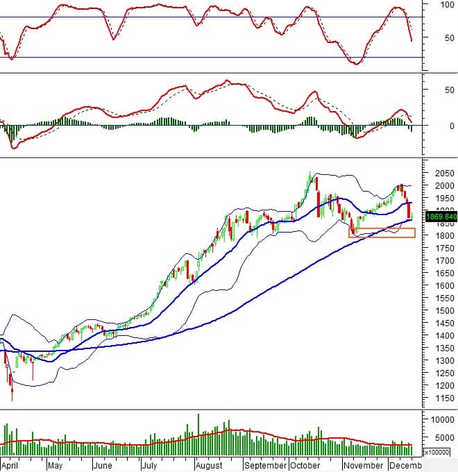 Chứng khoán phái sinh ngày 16/12/2025: Liên tục giằng co