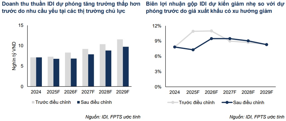 IDI, PAN và VCB liệu có khả quan?