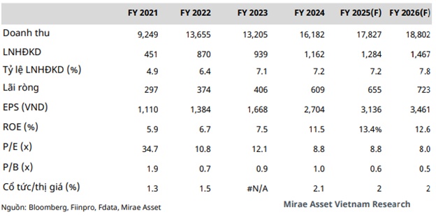 IDI, PAN và VCB liệu có khả quan?