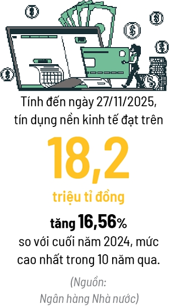 Đầu tư tài sản trong xu hướng lãi suất giảm