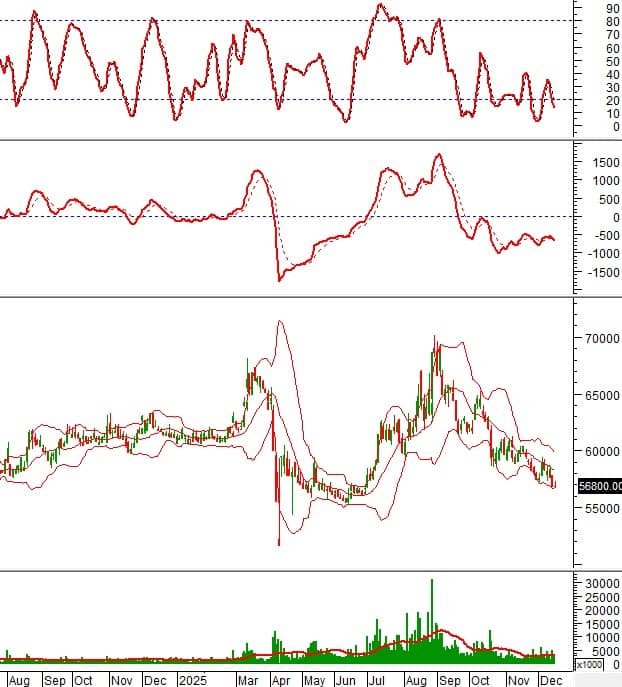 Cổ phiếu đáng chú ý cuối năm: Những mã nào đang ‘nín thở’ chờ hồi phục?