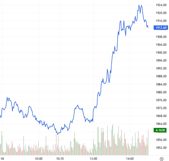 Chứng khoán phái sinh ngày 17/12/2025: Xuất hiện các tín hiệu trái chiều