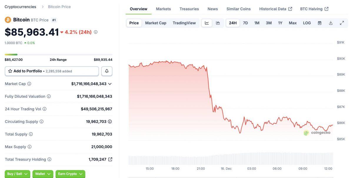 Grayscale dự báo Bitcoin sẽ lập ATH mới trong nửa đầu năm 2026