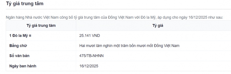 Tỷ giá USD/VND hôm nay 16/12: Giá USD "chợ đen" giảm không ngừng
