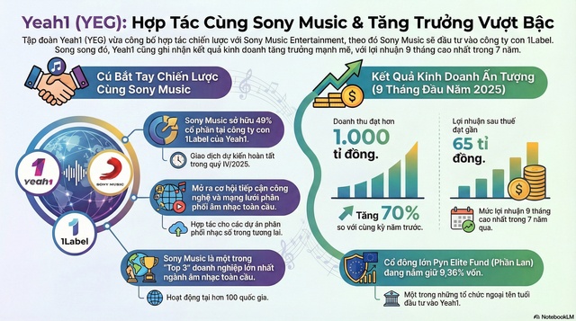 Nhà sản xuất "Anh trai vượt ngàn chông gai" sẽ bán 49% cổ phần công ty con cho Sony Music