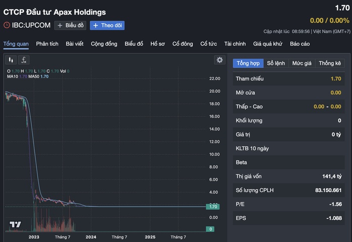 Apax Holdings của Shark Thủy sắp rời sàn chứng khoán