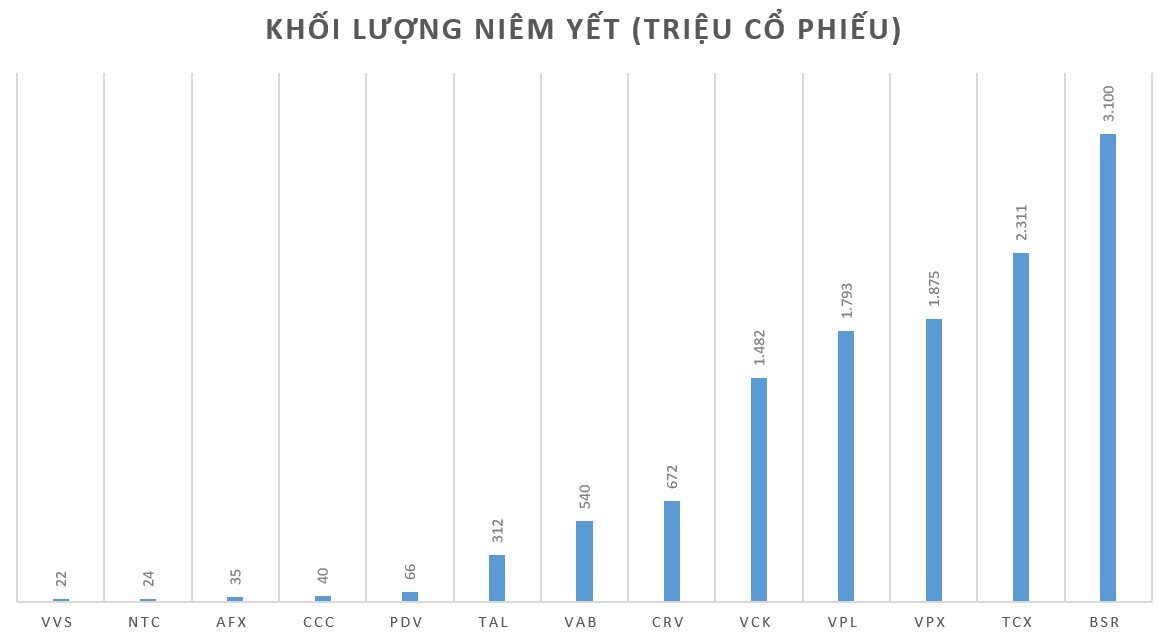 Khi các tỉ phú đua nhau đưa hàng tỉ cổ phiếu "đổ bộ" lên HOSE