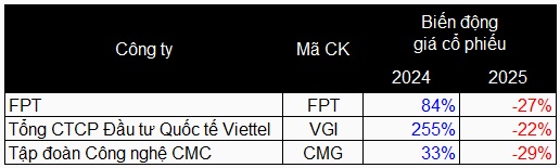 Những cổ phiếu bị lãng quên