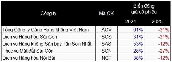 Những cổ phiếu bị lãng quên