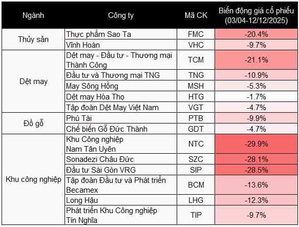 Những cổ phiếu bị lãng quên