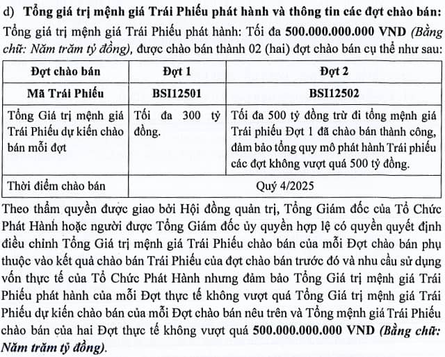 Chứng khoán BIDV muốn huy động đến 500 tỷ đồng trái phiếu trong những ngày cuối năm 2025