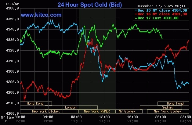 Căng thẳng Mỹ - Venezuela đẩy giá vàng, bạc tăng vọt