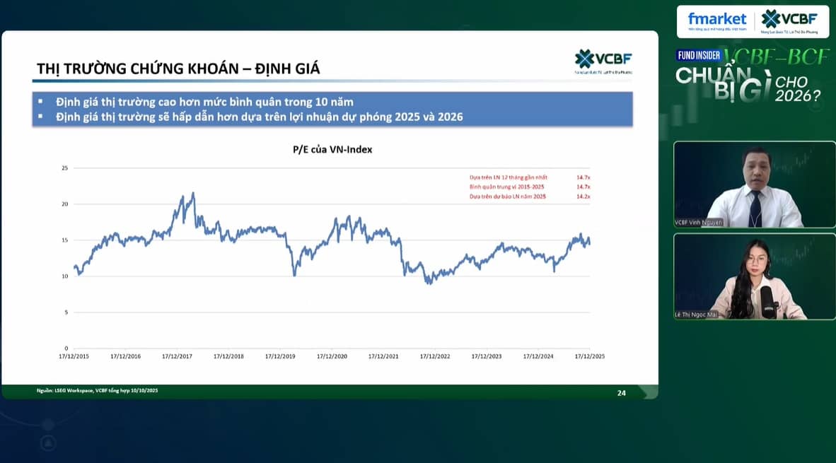 Chuyên gia VCBF: Định giá VN-Index vẫn hấp dẫn dù điểm số đã tăng mạnh