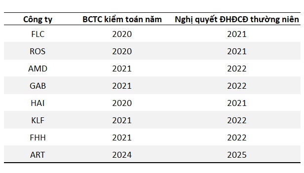 Vì sao cổ phiếu họ FLC bị hủy tư cách đại chúng?