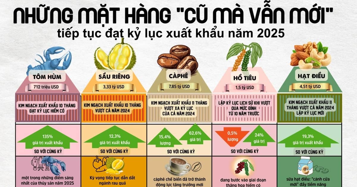 Lần đầu tiên Việt Nam có nhóm hàng xuất khẩu vượt 100 tỷ USD
