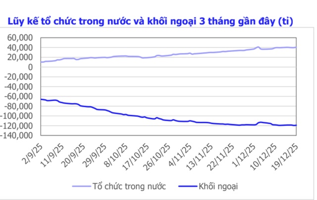 Chứng khoán trở lại mốc 1.700 điểm, dự báo mới nhất cho tuần tới
