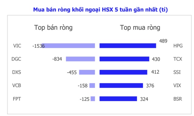 Chứng khoán trở lại mốc 1.700 điểm, dự báo mới nhất cho tuần tới