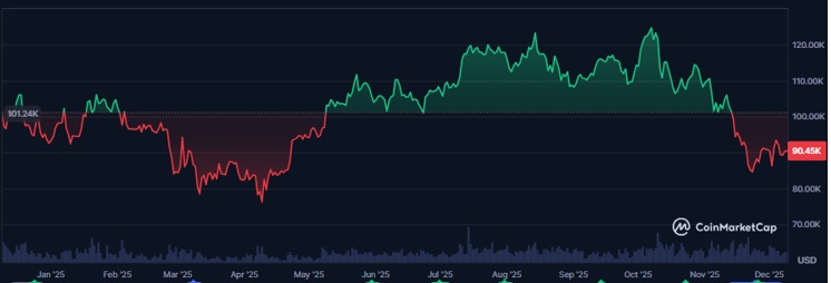 Năm sóng gió của thị trường tiền ảo