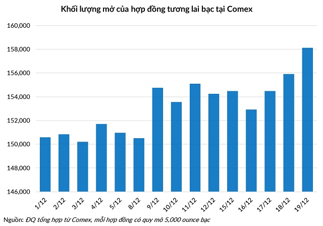 Bạc “cháy hàng” khắp nơi, giá trên bảng điện chỉ là hư ảo