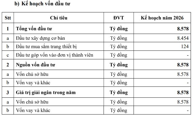 BSR lên kế hoạch lãi gần 2.2 ngàn tỷ năm 2026, đẩy mạnh đầu tư