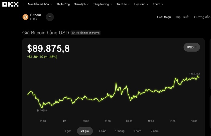 Dự báo mới về Bitcoin khi vàng bạc lập đỉnh