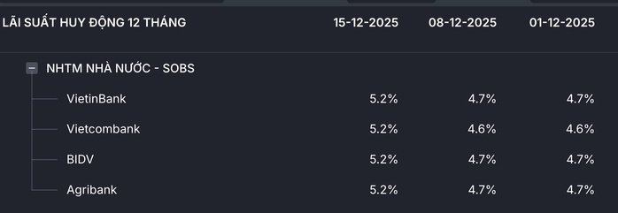 Các ngân hàng đồng loạt tăng lãi suất gửi tiết kiệm trong cuộc cạnh tranh mới