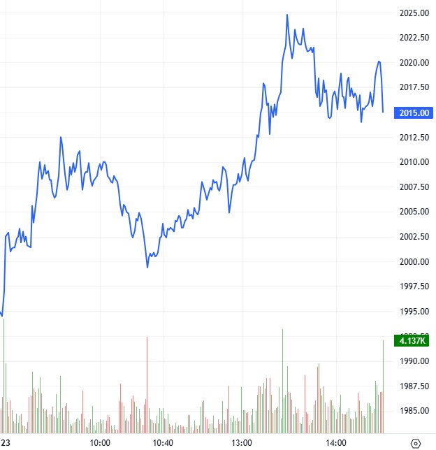 Chứng khoán phái sinh ngày 24/12/2025: Tâm lý lạc quan vẫn hiện hữu