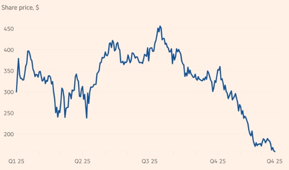 Kẻ thắng người thua trên thị trường chứng khoán toàn cầu năm 2025