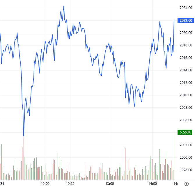 Chứng khoán phái sinh ngày 25/12/2025: Sự lạc quan vẫn còn?