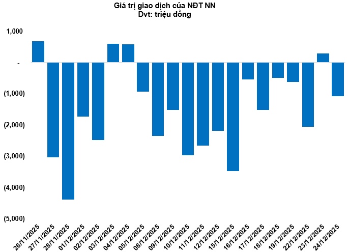 Thị trường chứng quyền ngày 25/12/2025: Nhóm chứng quyền VHM tiếp tục tỏa sáng