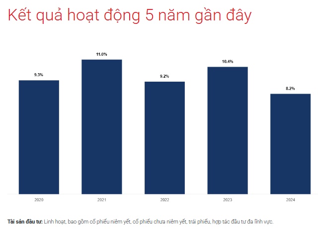 Quỹ thành viên PVI AM vừa lướt sóng cổ phiếu của đại gia Đặng Thành Tâm