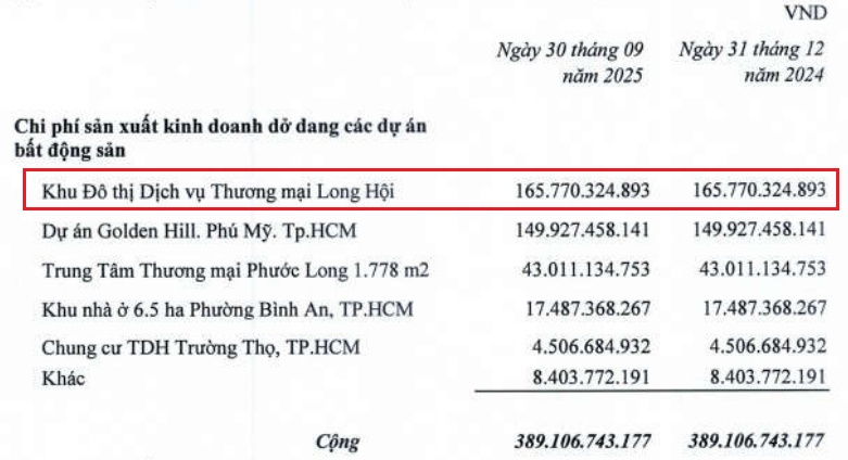 Tranh chấp hợp đồng giữa TDH và PPI bị đình chỉ, bế tắc vẫn chưa được tháo gỡ