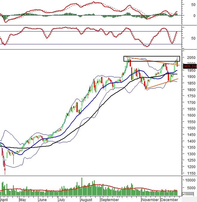Chứng khoán phái sinh ngày 26/12/2025: Tốt xấu đan xen