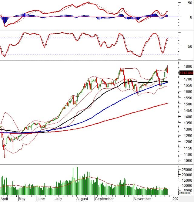 Vietstock Daily 26/12/2025: Cú đảo chiều bất ngờ