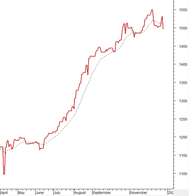 Vietstock Daily 26/12/2025: Cú đảo chiều bất ngờ
