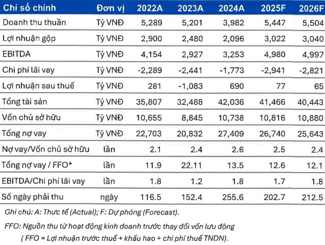 Trái phiếu Trung Nam trở lại