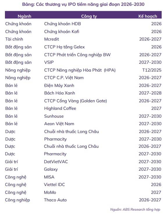 ABS Research: Dòng tiền nội sẽ tích cực tham gia vào thị trường chứng khoán năm 2026