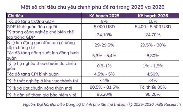 ABS Research: Dòng tiền nội sẽ tích cực tham gia vào thị trường chứng khoán năm 2026