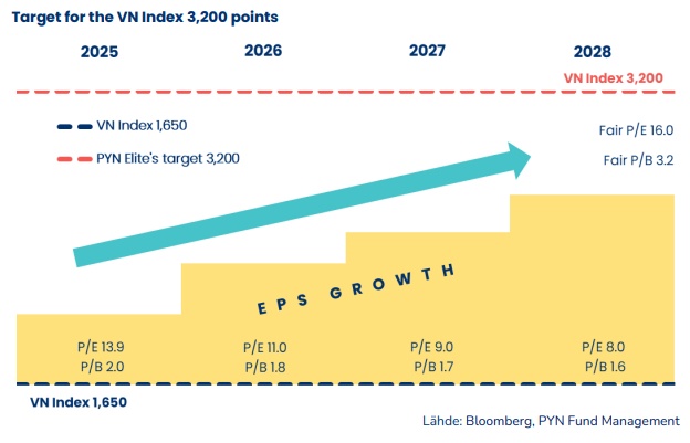 Lời “tiên tri” của người đứng đầu PYN Elite Fund đã ứng nghiệm