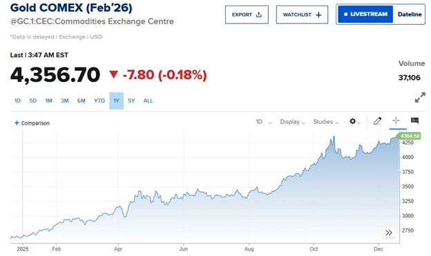 Thị trường hàng hóa 2025: Năm bùng nổ của kim loại quý