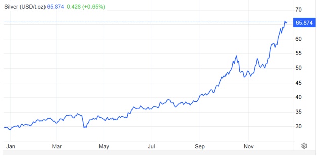 Thị trường hàng hóa 2025: Năm bùng nổ của kim loại quý