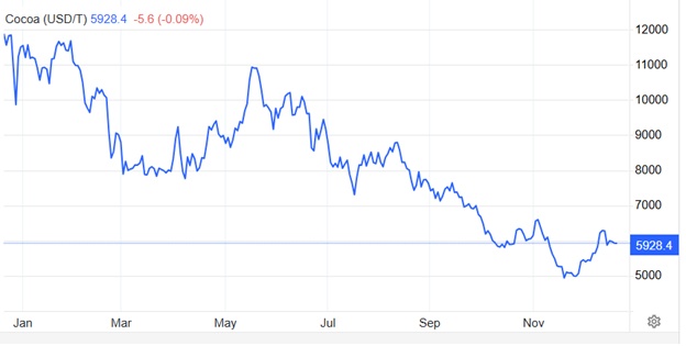 Thị trường hàng hóa 2025: Năm bùng nổ của kim loại quý