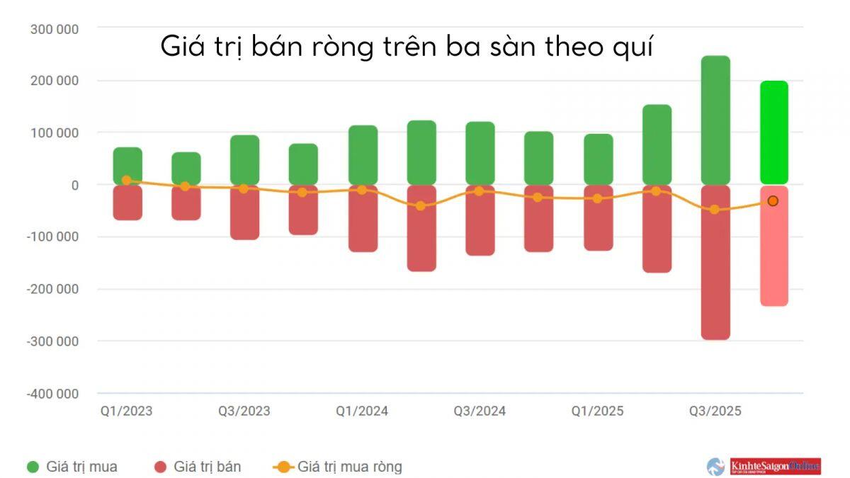 Chứng khoán 2025 'vượt vũ môn'