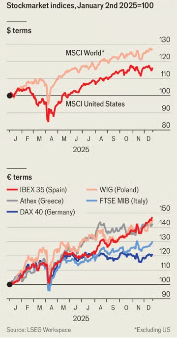 5 cơn địa chấn trên thị trường toàn cầu trong năm 2025