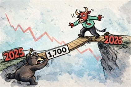 Góc nhìn tuần 29-31/12: Mốc 1,700 điểm có được giữ đến hết năm 2025?