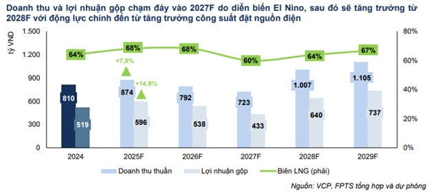 Vì sao nên mua FRT, DGW và VCP?